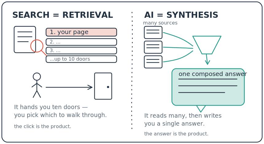SEO vs GEO are two entirely different machines.